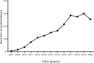 In Vivo Efficacy and Toxicity of Curcumin Nanoparticles in Breast Cancer Treatment: A Systematic Review